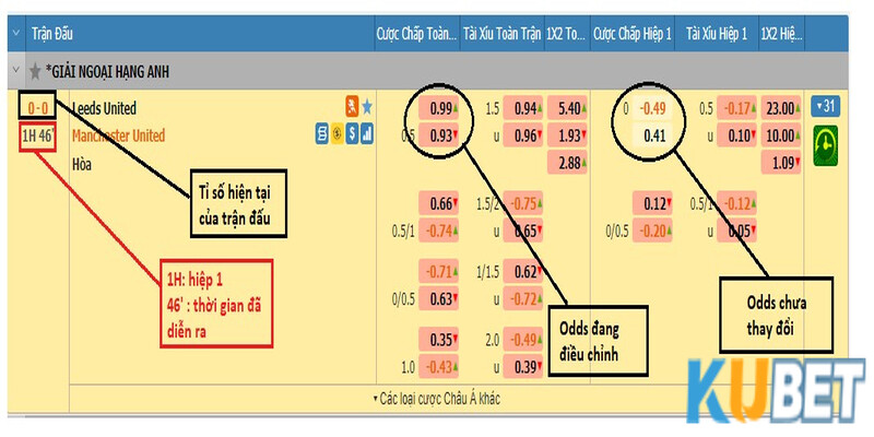 Thời điểm nên vào tiền đánh kèo rung là lúc nào?